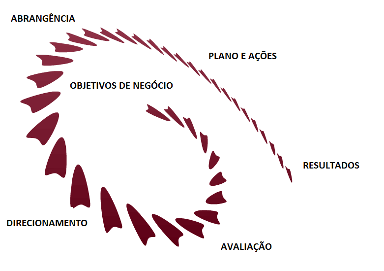 planejamento estratégico mapa