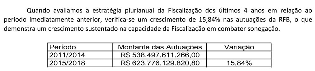 autuações 2018