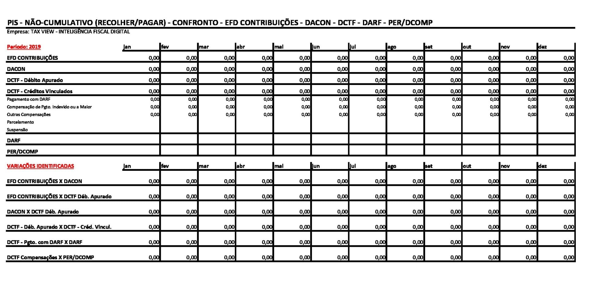 confrontos efd contribuicoes