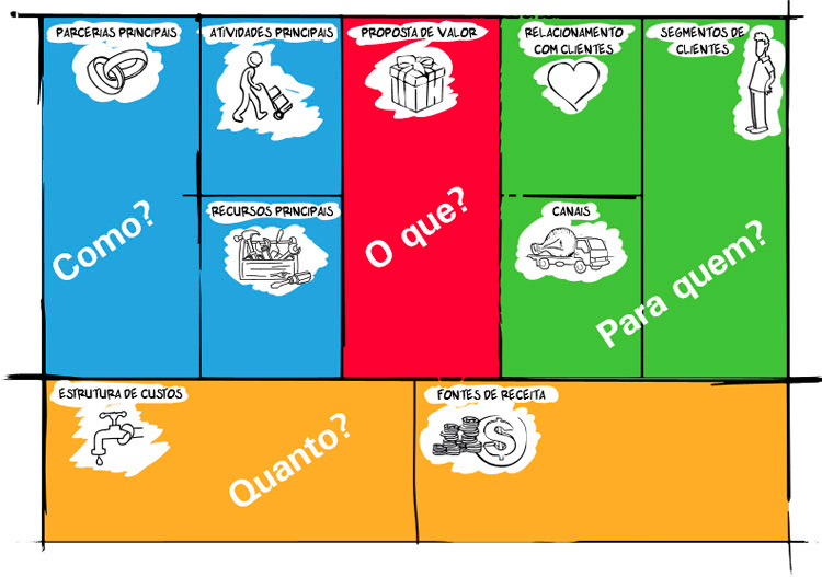 modelagem de negócios
