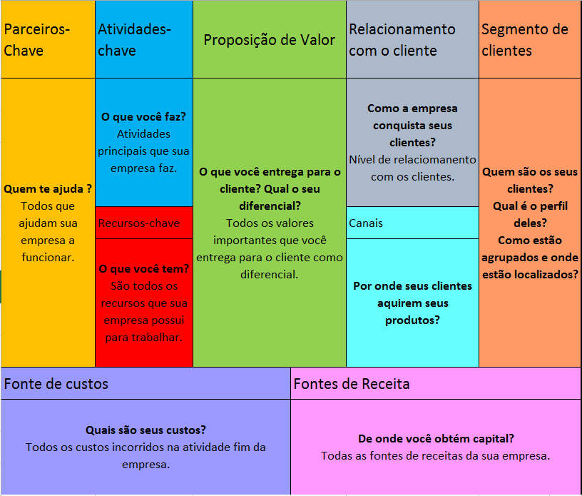 plano de negócios de negócios sebrae